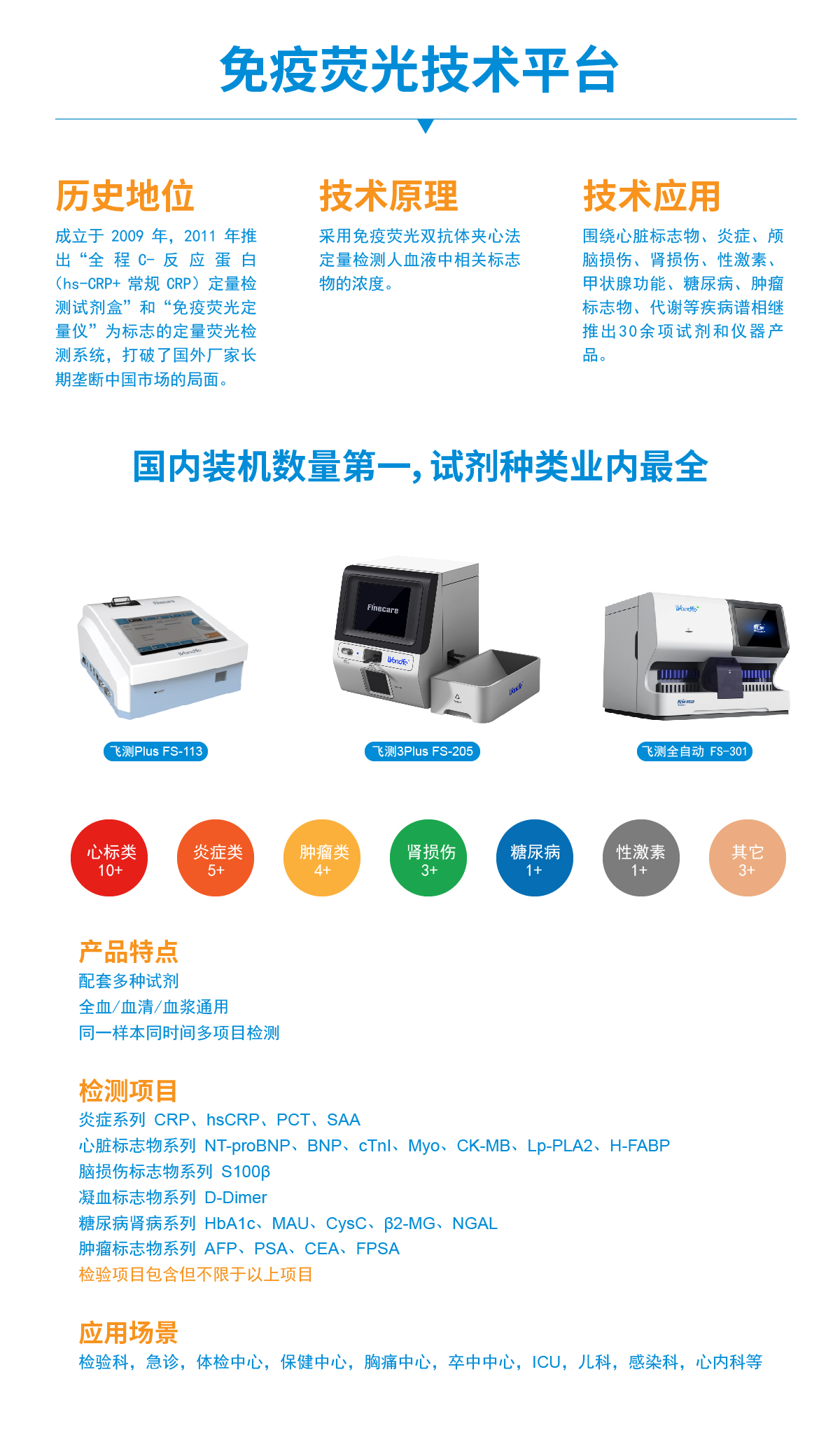 免疫荧光系列